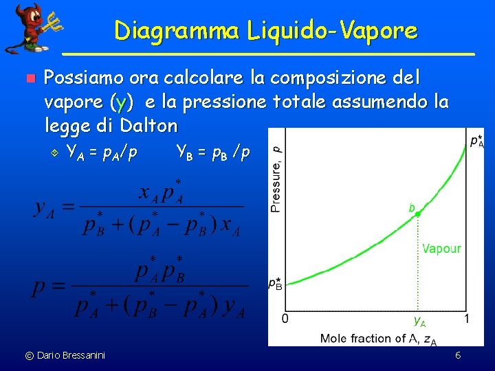 Diagramma Liquido-Vapore n Possiamo ora calcolare la composizione del vapore (y) e la pressione