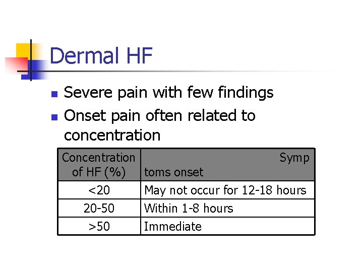 Dermal HF n n Severe pain with few findings Onset pain often related to