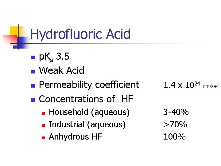 Hydrofluoric Acid n n p. Ka 3. 5 Weak Acid Permeability coefficient Concentrations of