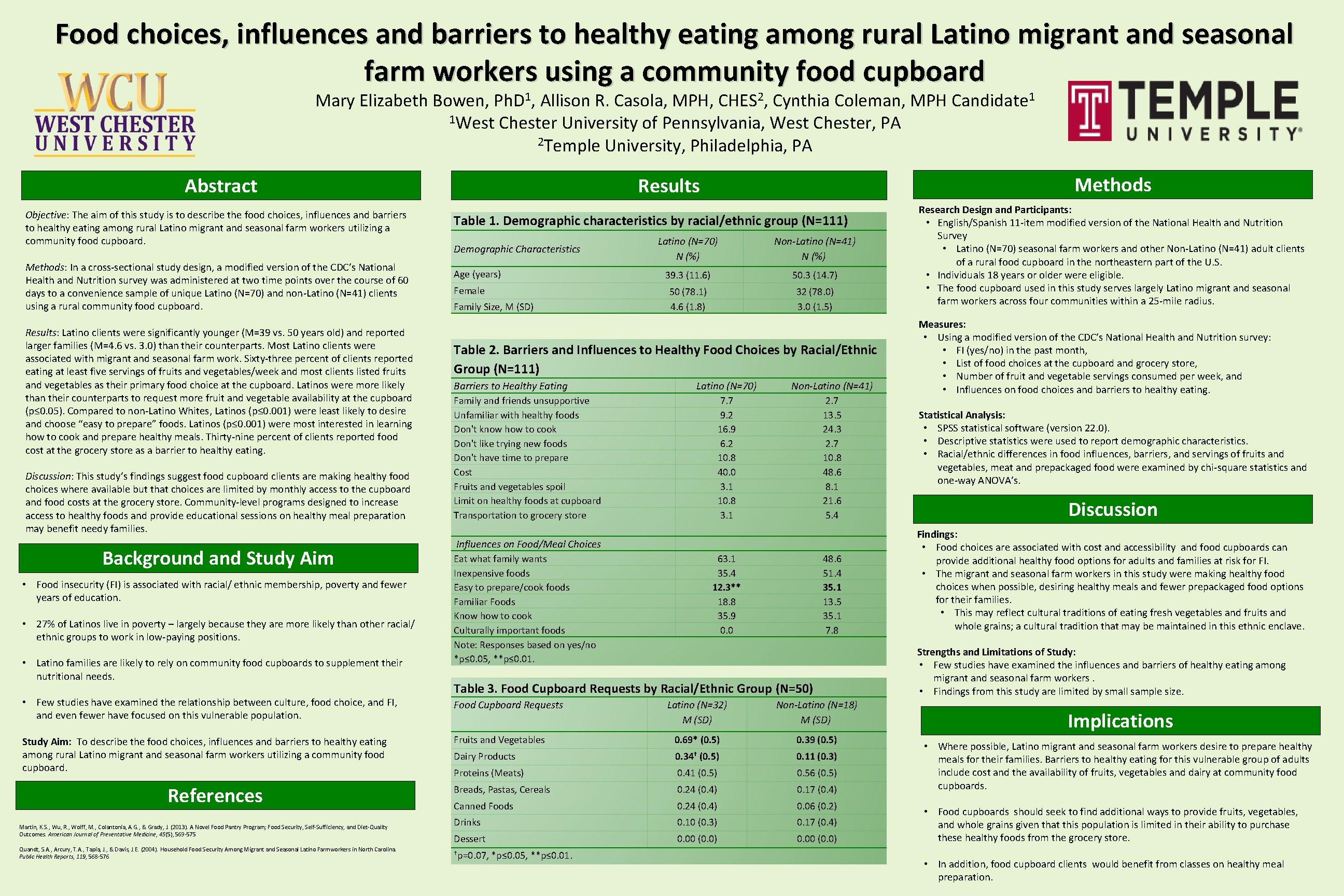 Food choices, influences and barriers to healthy eating among rural Latino migrant and seasonal