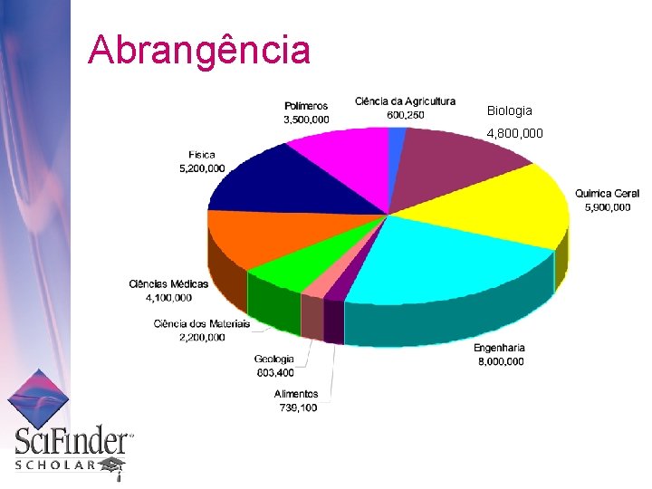 Abrangência Biologia 4, 800, 000 