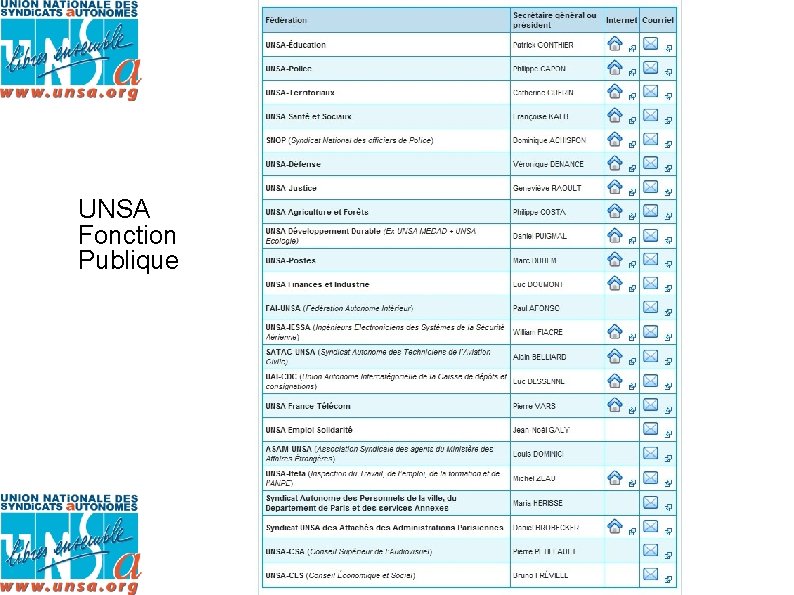 UNSA Fonction Publique 