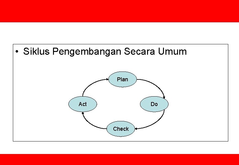  • Siklus Pengembangan Secara Umum Plan Act Do Check 