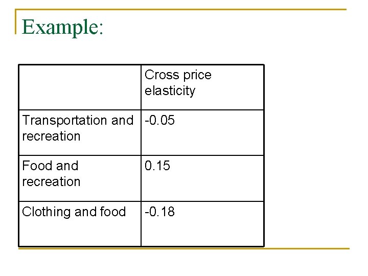 Example: Cross price elasticity Transportation and -0. 05 recreation Food and recreation 0. 15