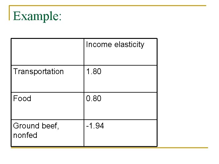 Example: Income elasticity Transportation 1. 80 Food 0. 80 Ground beef, nonfed -1. 94