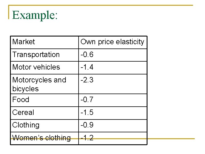 Example: Market Own price elasticity Transportation -0. 6 Motor vehicles -1. 4 Motorcycles and