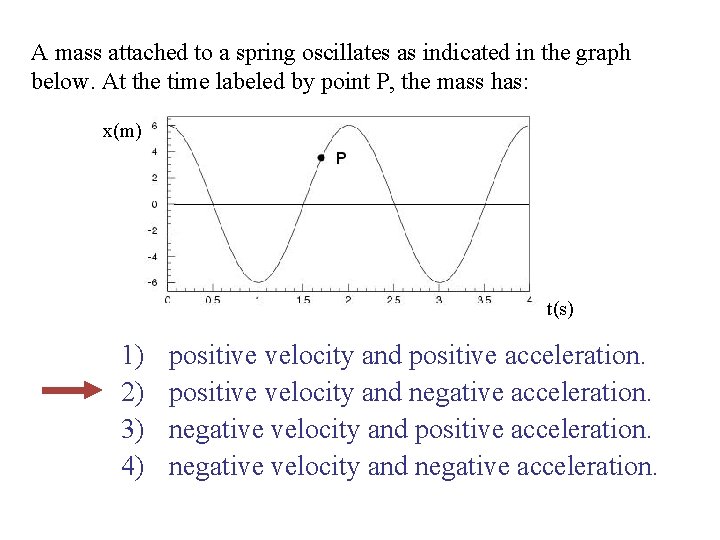 A mass attached to a spring oscillates as indicated in the graph below. At