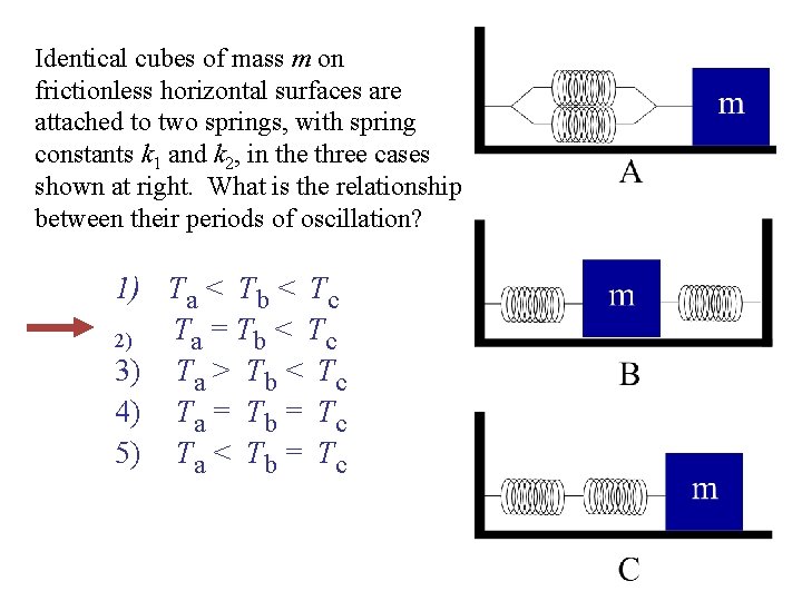 Identical cubes of mass m on frictionless horizontal surfaces are attached to two springs,