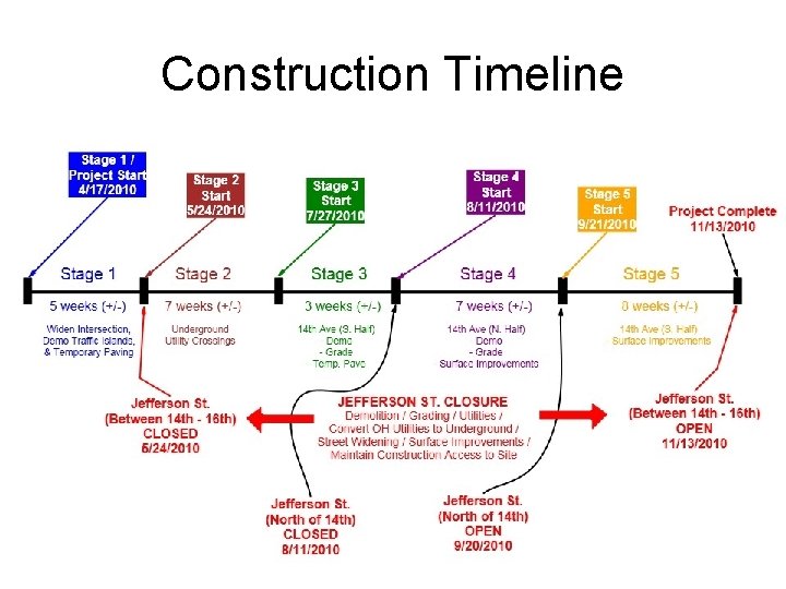 Construction Timeline 