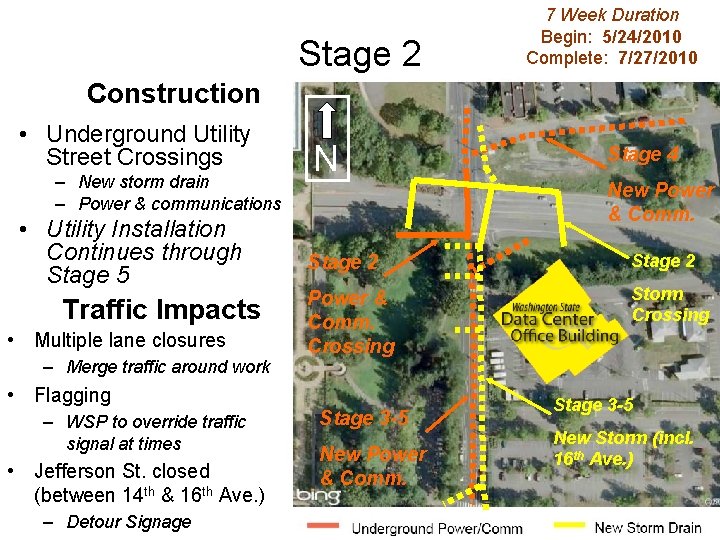 Stage 2 7 Week Duration Begin: 5/24/2010 Complete: 7/27/2010 Construction • Underground Utility Street