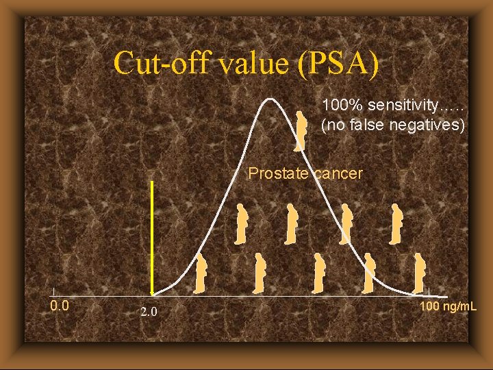 Cut-off value (PSA) 100% sensitivity…. . (no false negatives) Prostate cancer 0. 0 2.