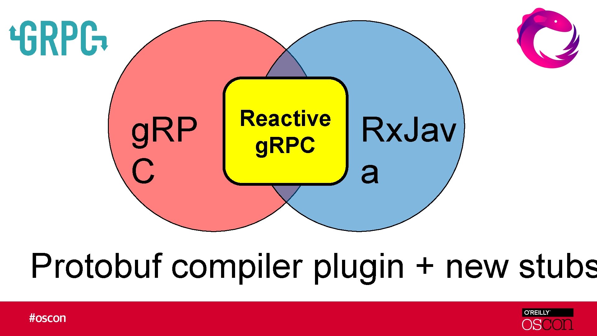 g. RP C Reactive g. RPC Rx. Jav a Protobuf compiler plugin + new
