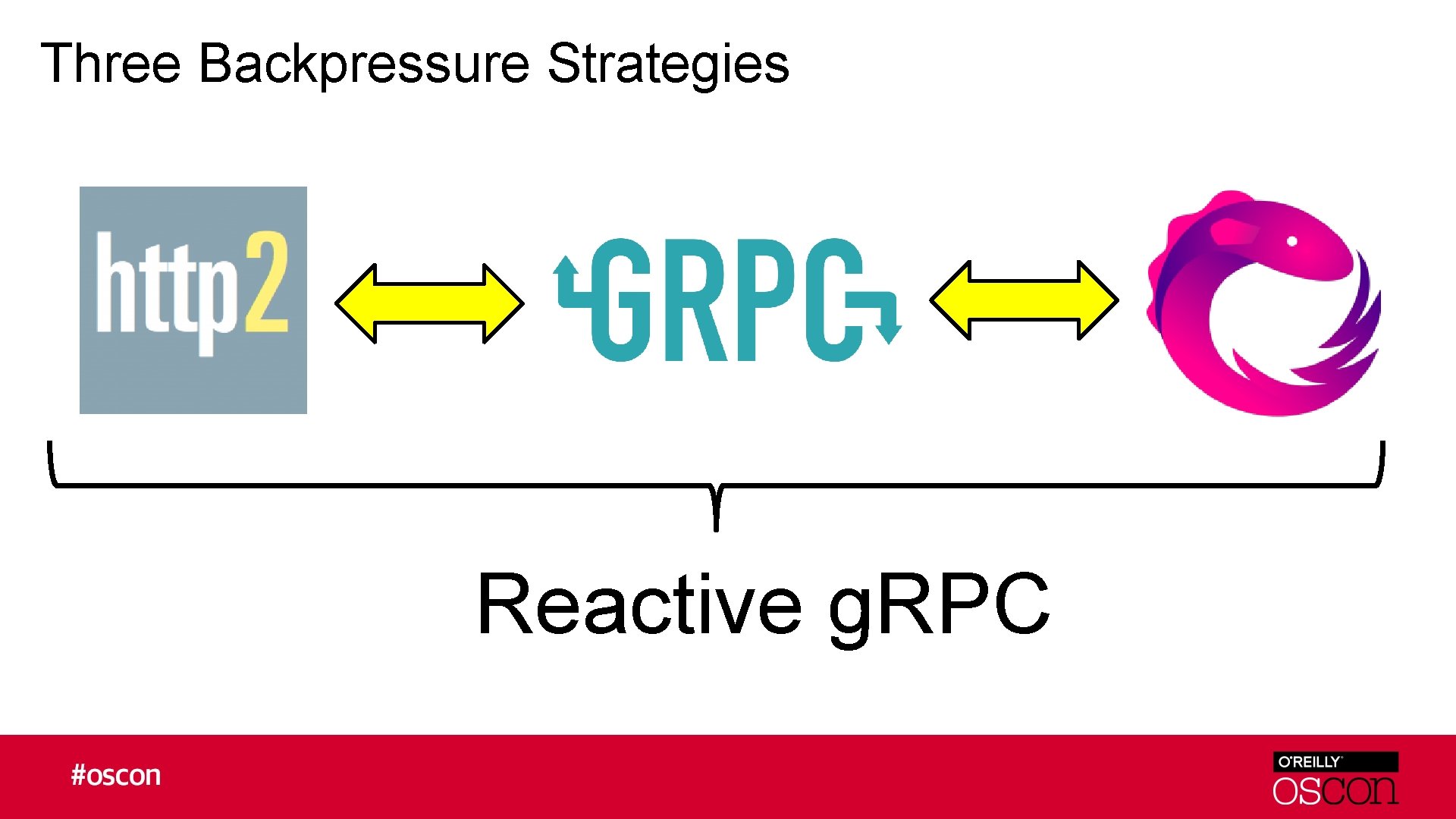 Three Backpressure Strategies Reactive g. RPC 