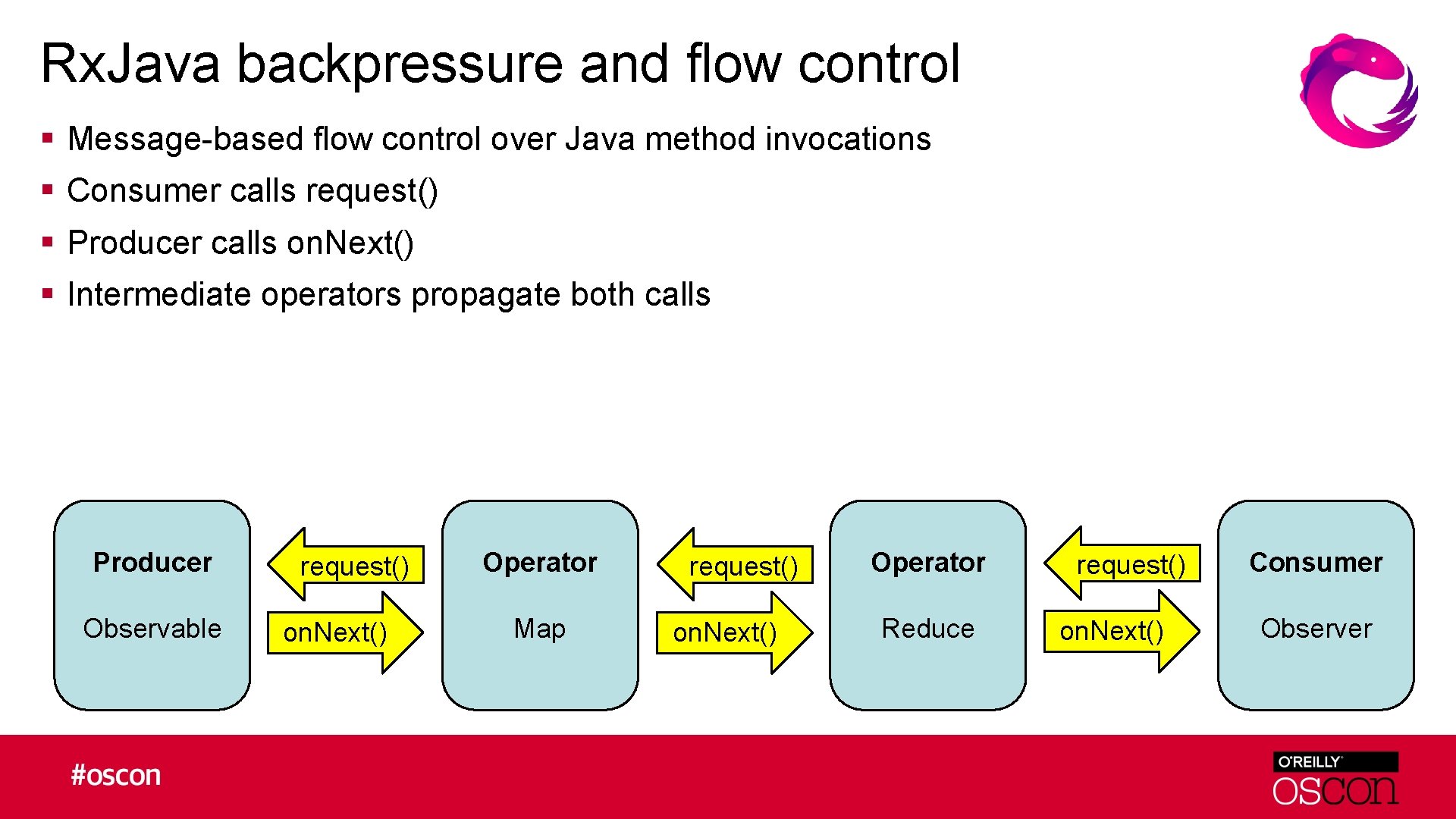 Rx. Java backpressure and flow control § Message-based flow control over Java method invocations