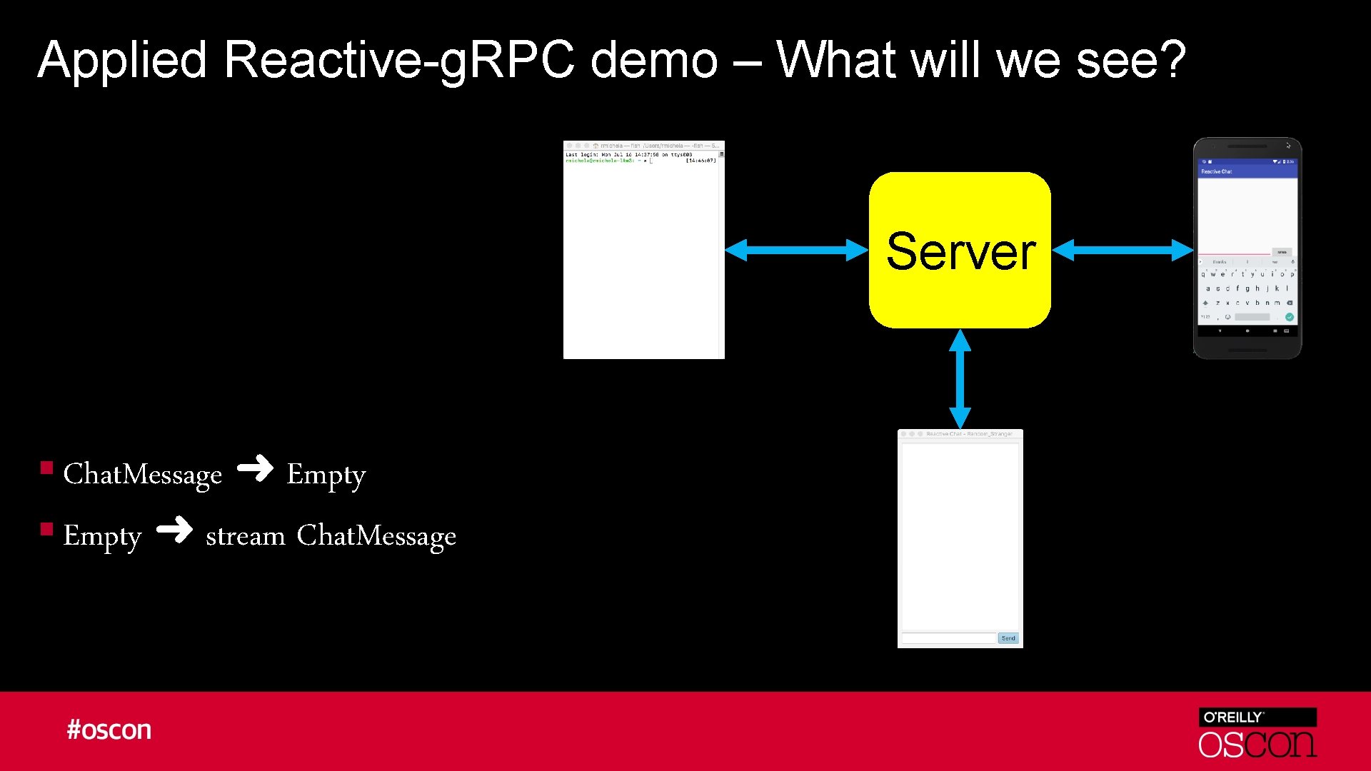 Applied Reactive-g. RPC demo – What will we see? Server § Chat. Message ➜