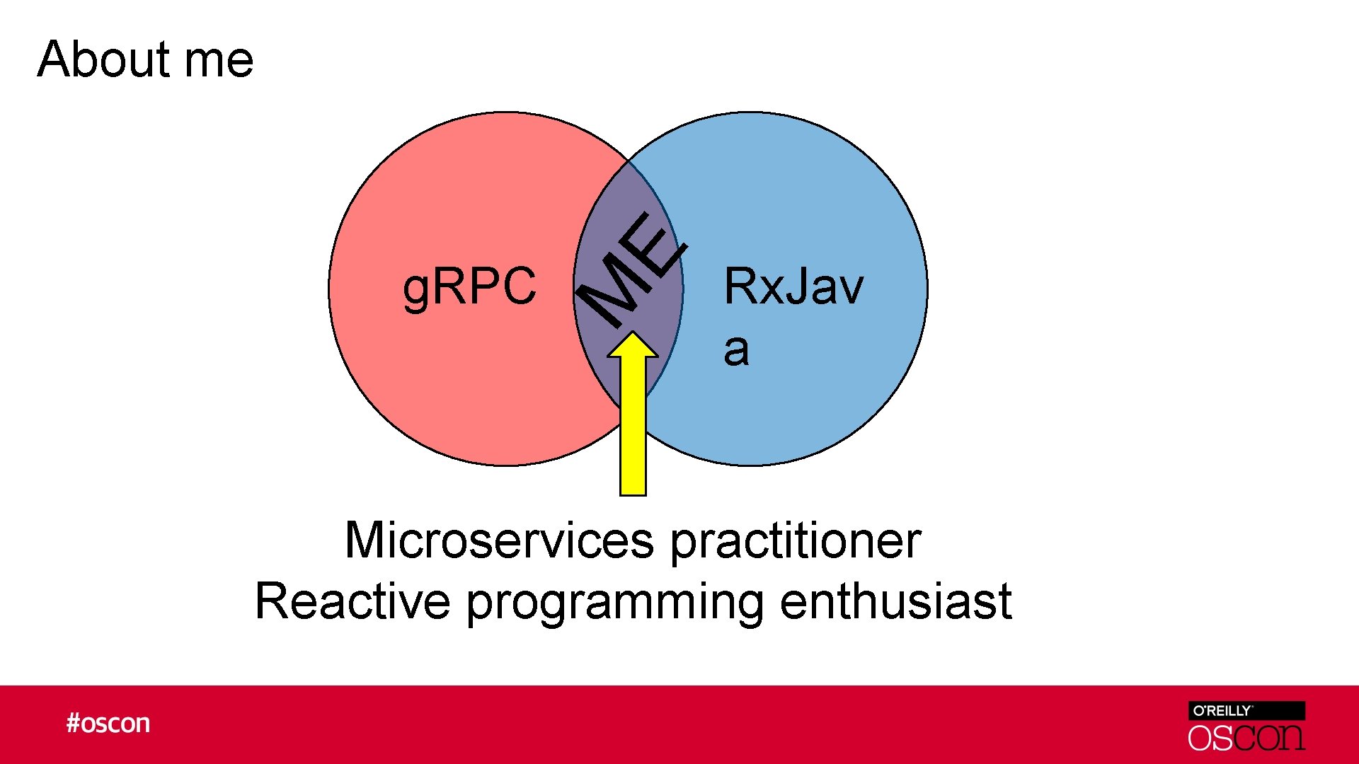 M g. RPC E About me Rx. Jav a Microservices practitioner Reactive programming enthusiast