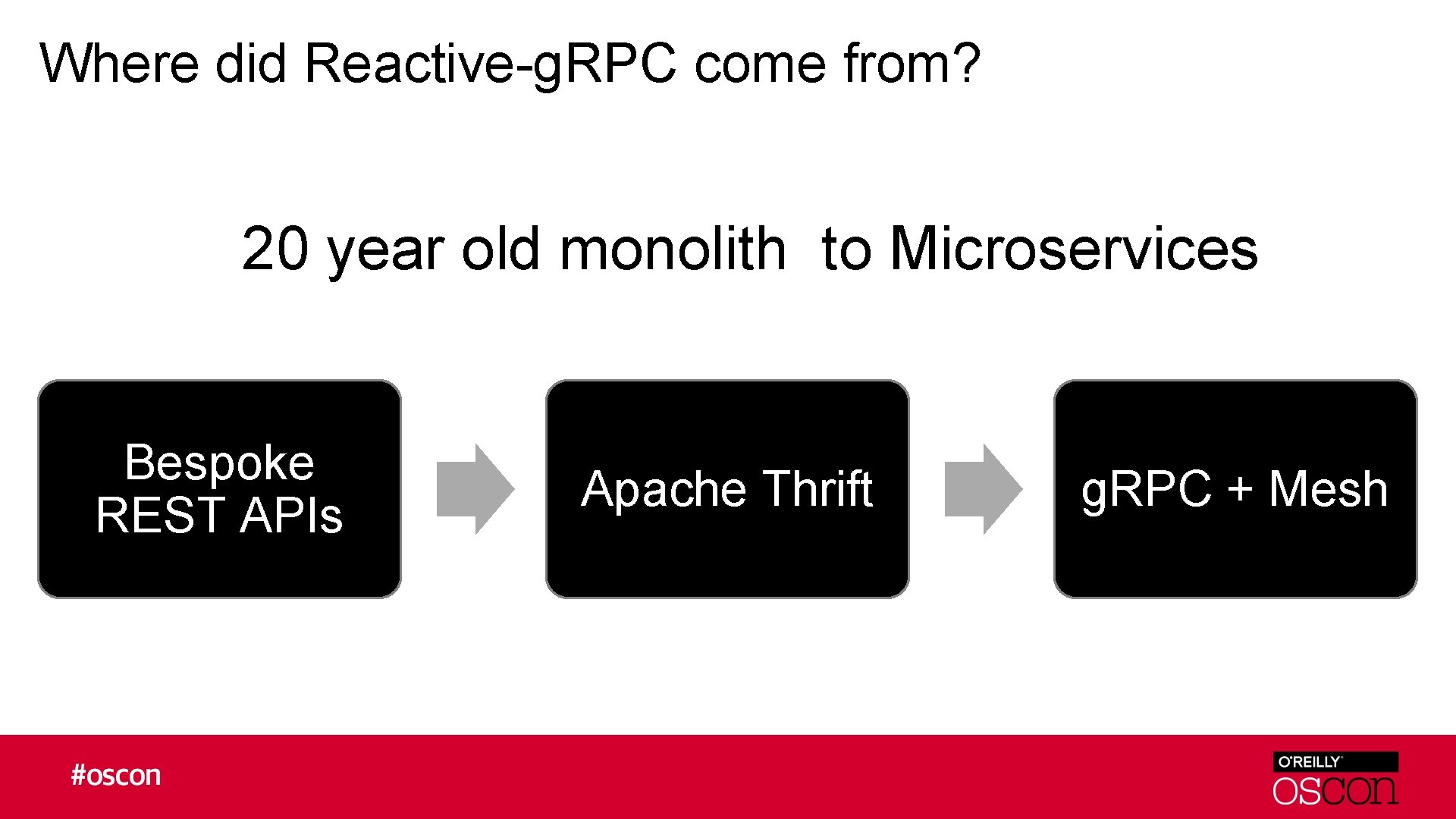 Where did Reactive-g. RPC come from? 20 year old monolith to Microservices Bespoke REST