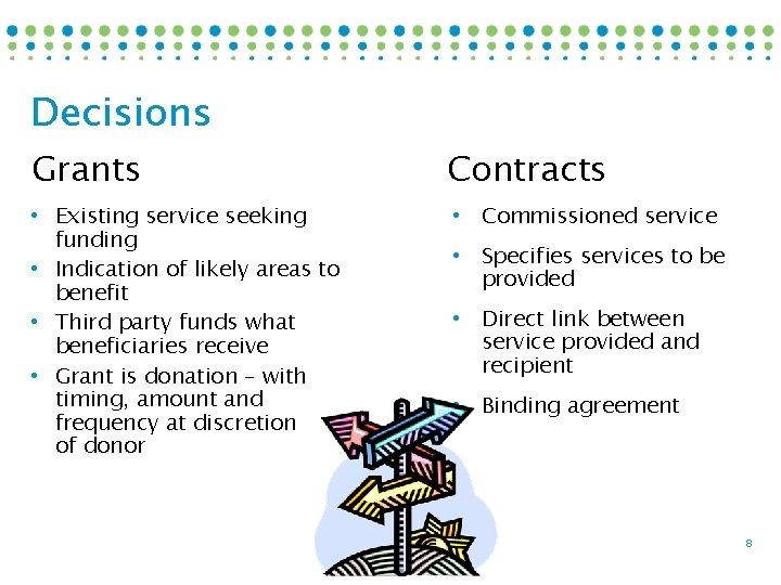 Decisions Grants Contracts • Existing service seeking funding • Indication of likely areas to