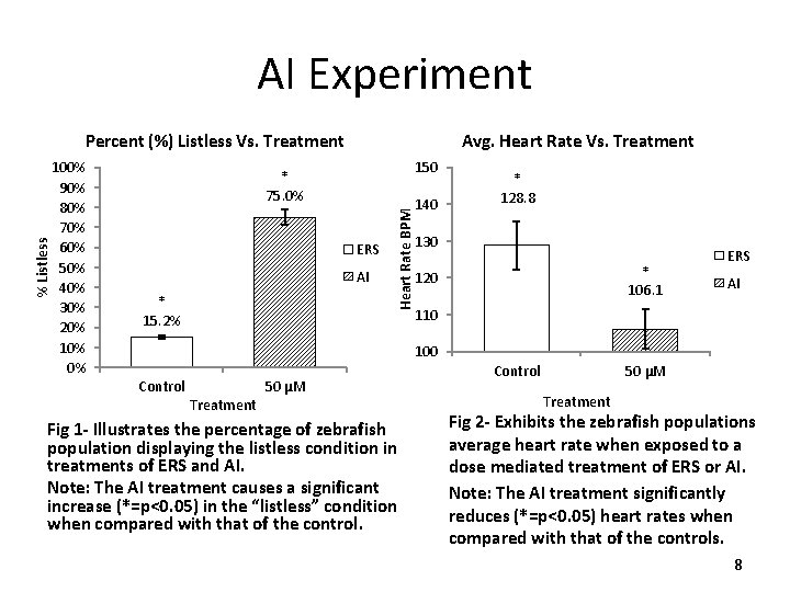 AI Experiment 100% 90% 80% 70% 60% 50% 40% 30% 20% 10% 0% Avg.
