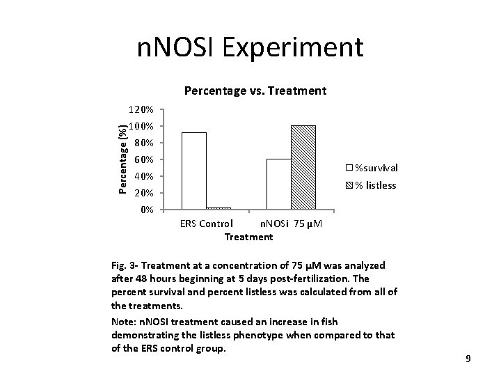 n. NOSI Experiment Percentage vs. Treatment Percentage (%) 120% 100% 80% 60% %survival 40%