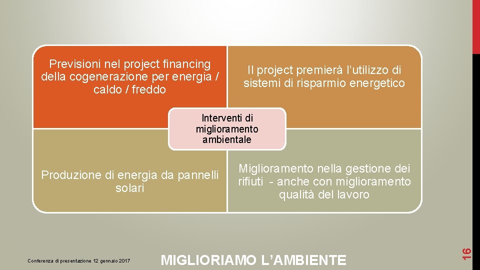 Previsioni nel project financing della cogenerazione per energia / caldo / freddo Il project