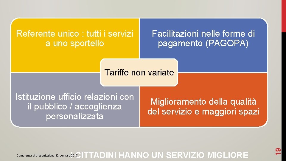 Referente unico : tutti i servizi a uno sportello Facilitazioni nelle forme di pagamento