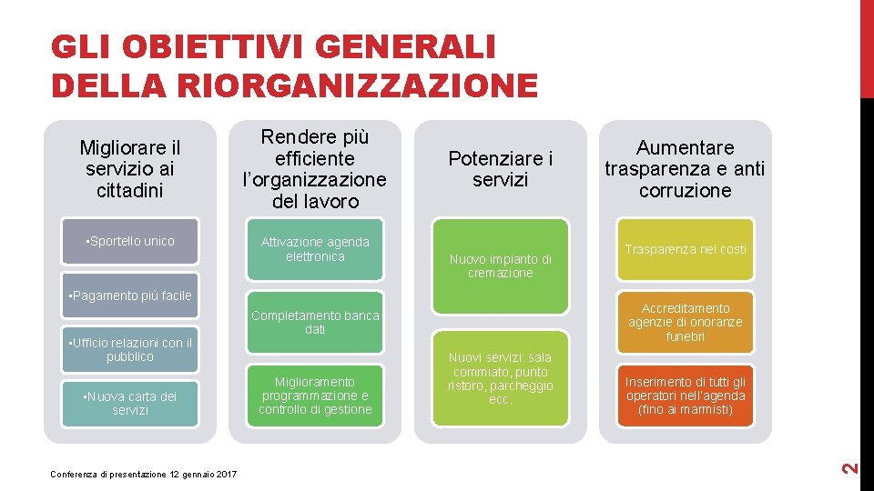 GLI OBIETTIVI GENERALI DELLA RIORGANIZZAZIONE • Sportello unico Rendere più efficiente l’organizzazione del lavoro