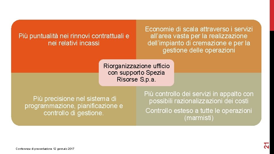 Più puntualità nei rinnovi contrattuali e nei relativi incassi Economie di scala attraverso i