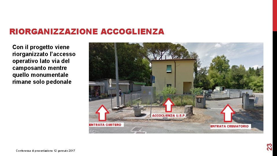 RIORGANIZZAZIONE ACCOGLIENZA Conferenza di presentazione 12 gennaio 2017 23 Con il progetto viene riorganizzato