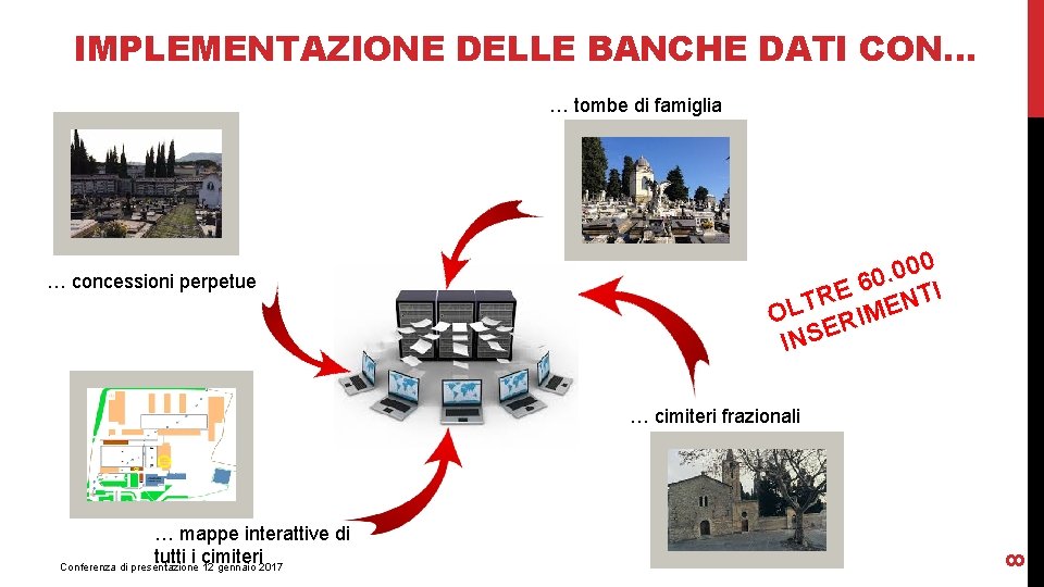 IMPLEMENTAZIONE DELLE BANCHE DATI CON… … tombe di famiglia … concessioni perpetue 0 0