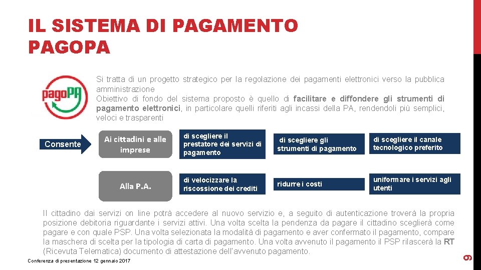 IL SISTEMA DI PAGAMENTO PAGOPA Consente Ai cittadini e alle imprese Alla P. A.