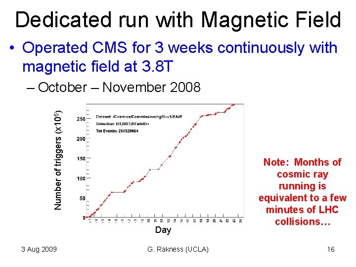 Dedicated run with Magnetic Field • Operated CMS for 3 weeks continuously with magnetic Dedicated run with Magnetic Field • Operated CMS for 3 weeks continuously with magnetic