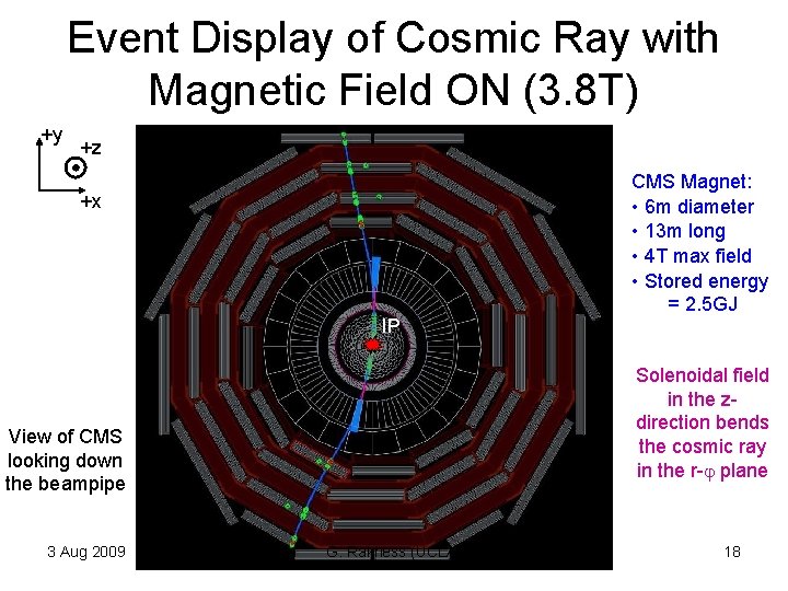 Event Display of Cosmic Ray with Magnetic Field ON (3. 8 T) +y +z Event Display of Cosmic Ray with Magnetic Field ON (3. 8 T) +y +z