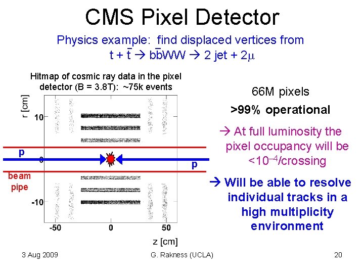 CMS Pixel Detector Physics example: find displaced vertices from t + t bb. WW CMS Pixel Detector Physics example: find displaced vertices from t + t bb. WW