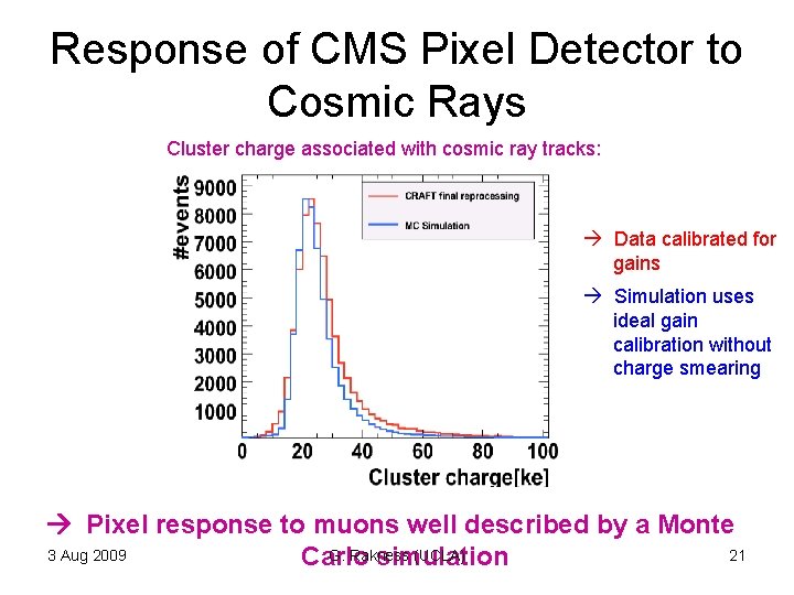 Response of CMS Pixel Detector to Cosmic Rays Cluster charge associated with cosmic ray Response of CMS Pixel Detector to Cosmic Rays Cluster charge associated with cosmic ray