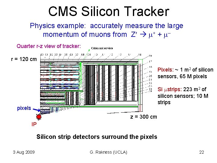 CMS Silicon Tracker Physics example: accurately measure the large momentum of muons from Z CMS Silicon Tracker Physics example: accurately measure the large momentum of muons from Z