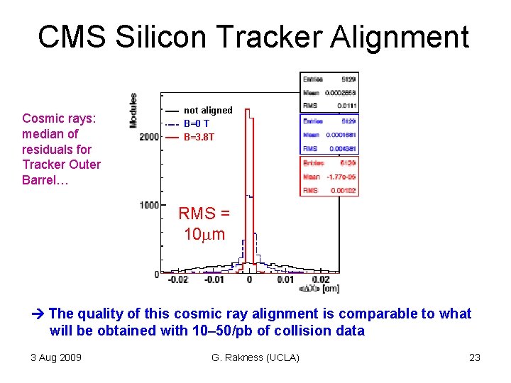 CMS Silicon Tracker Alignment Cosmic rays: median of residuals for Tracker Outer Barrel… not CMS Silicon Tracker Alignment Cosmic rays: median of residuals for Tracker Outer Barrel… not