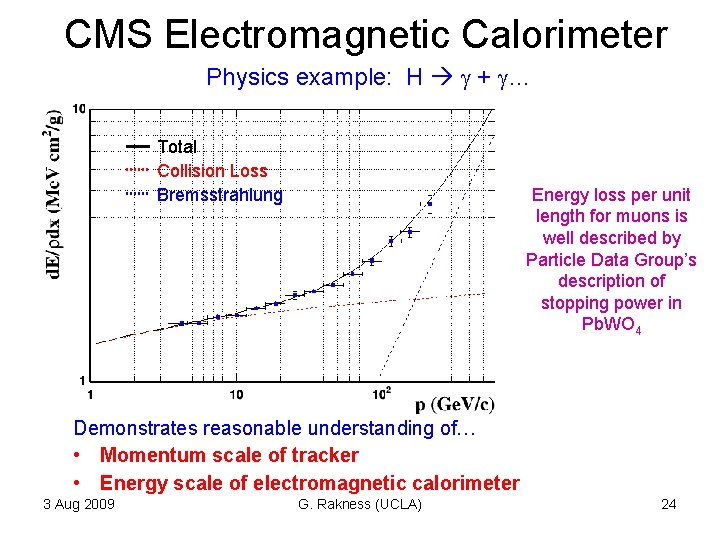 CMS Electromagnetic Calorimeter Physics example: H + … Total Collision Loss Bremsstrahlung Energy loss CMS Electromagnetic Calorimeter Physics example: H + … Total Collision Loss Bremsstrahlung Energy loss