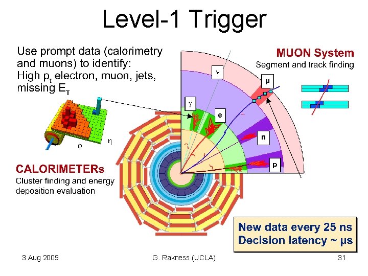 Level-1 Trigger 3 Aug 2009 G. Rakness (UCLA) 31 Level-1 Trigger 3 Aug 2009 G. Rakness (UCLA) 31