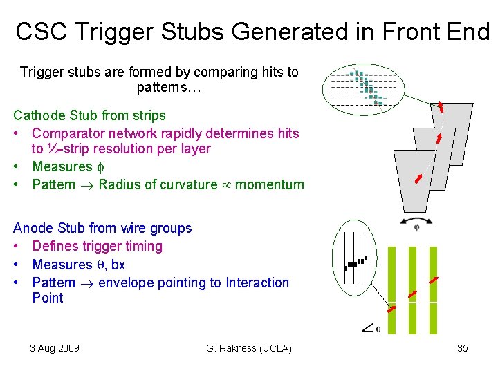 CSC Trigger Stubs Generated in Front End Trigger stubs are formed by comparing hits CSC Trigger Stubs Generated in Front End Trigger stubs are formed by comparing hits