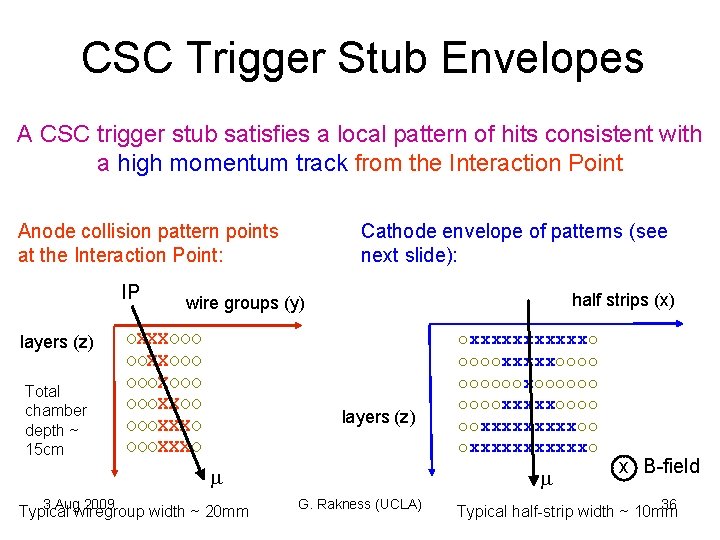 CSC Trigger Stub Envelopes A CSC trigger stub satisfies a local pattern of hits CSC Trigger Stub Envelopes A CSC trigger stub satisfies a local pattern of hits