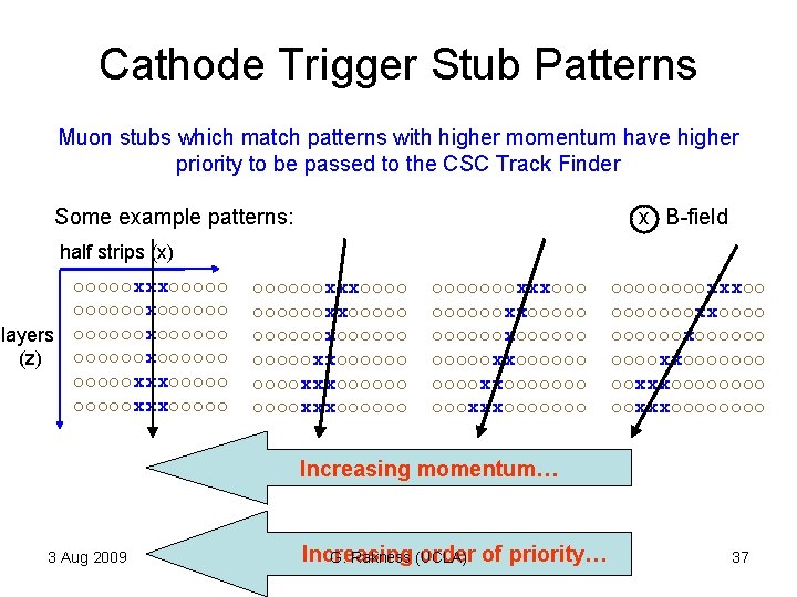 Cathode Trigger Stub Patterns Muon stubs which match patterns with higher momentum have higher Cathode Trigger Stub Patterns Muon stubs which match patterns with higher momentum have higher