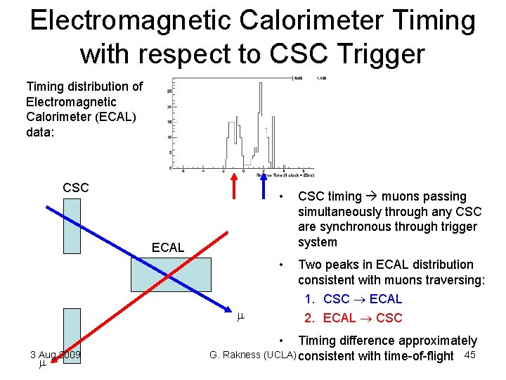 Electromagnetic Calorimeter Timing with respect to CSC Trigger Timing distribution of Electromagnetic Calorimeter (ECAL) Electromagnetic Calorimeter Timing with respect to CSC Trigger Timing distribution of Electromagnetic Calorimeter (ECAL)
