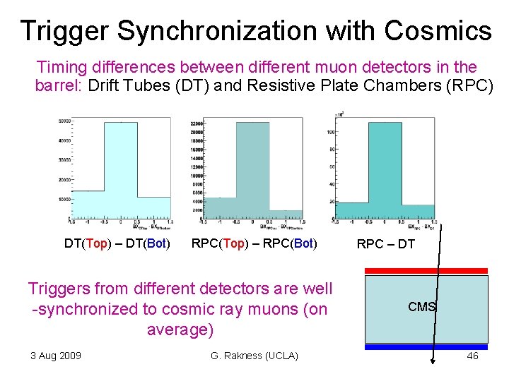 Trigger Synchronization with Cosmics Timing differences between different muon detectors in the barrel: Drift Trigger Synchronization with Cosmics Timing differences between different muon detectors in the barrel: Drift
