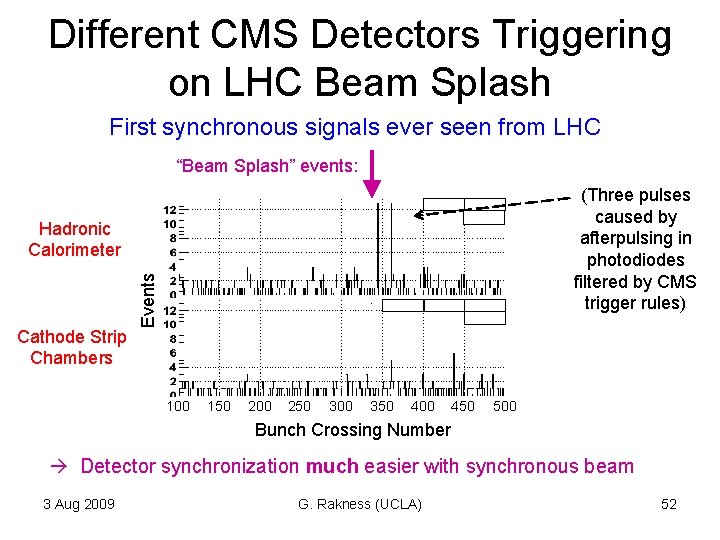 Different CMS Detectors Triggering on LHC Beam Splash First synchronous signals ever seen from Different CMS Detectors Triggering on LHC Beam Splash First synchronous signals ever seen from