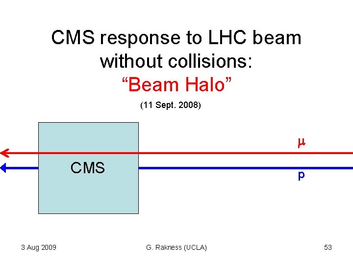 CMS response to LHC beam without collisions: “Beam Halo” (11 Sept. 2008) CMS 3 CMS response to LHC beam without collisions: “Beam Halo” (11 Sept. 2008) CMS 3