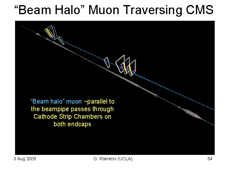 “Beam Halo” Muon Traversing CMS “Beam halo” muon ~parallel to the beampipe passes through “Beam Halo” Muon Traversing CMS “Beam halo” muon ~parallel to the beampipe passes through
