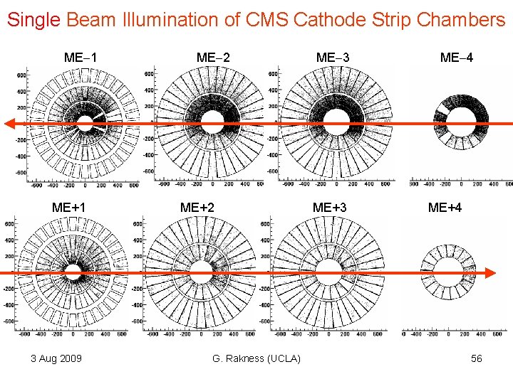Single Beam Illumination of CMS Cathode Strip Chambers ME 1 ME+1 3 Aug 2009 Single Beam Illumination of CMS Cathode Strip Chambers ME 1 ME+1 3 Aug 2009