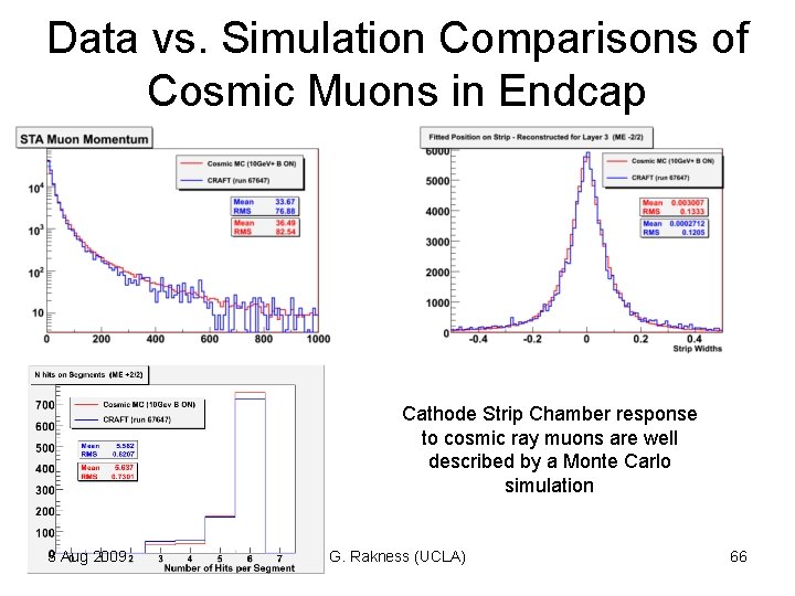 Data vs. Simulation Comparisons of Cosmic Muons in Endcap Cathode Strip Chamber response to Data vs. Simulation Comparisons of Cosmic Muons in Endcap Cathode Strip Chamber response to