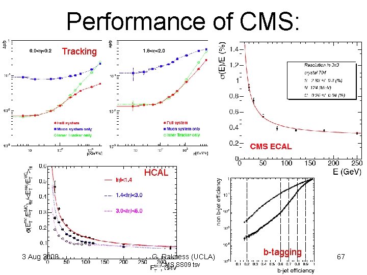 Performance of CMS: Overview Tracking HCAL 3 Aug 2009 G. Rakness (UCLA) CMS SS Performance of CMS: Overview Tracking HCAL 3 Aug 2009 G. Rakness (UCLA) CMS SS